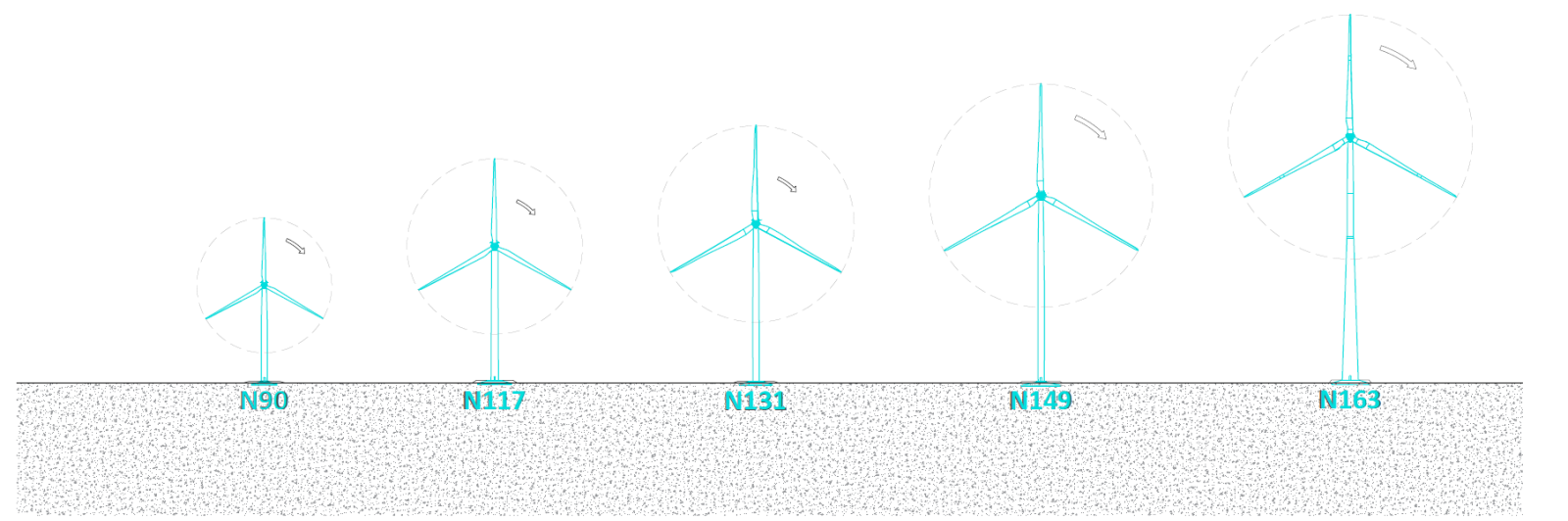 Le fonctionnement de l’énergie éolienne Éolise — free download